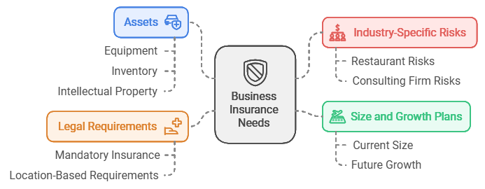 How to Evaluate small Business Insurance Needs