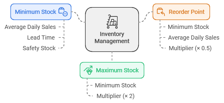 Small Business Supply Chain and Vendor Management