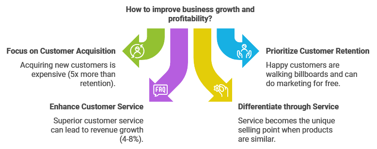 Why Customer Service Matters for Small Businesses