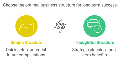 Why Your Business Structure Matters More Than You Think