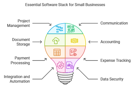 Technology and Tools for Small Business Operations