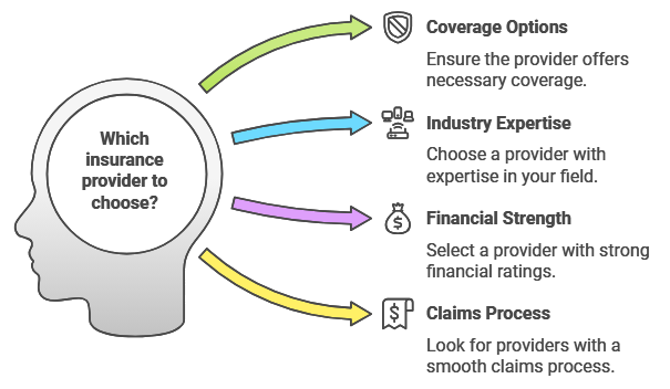 When Choosing a Business Insurance Provider