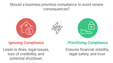 Why Compliance Matters (Trust Me, It Really Does)