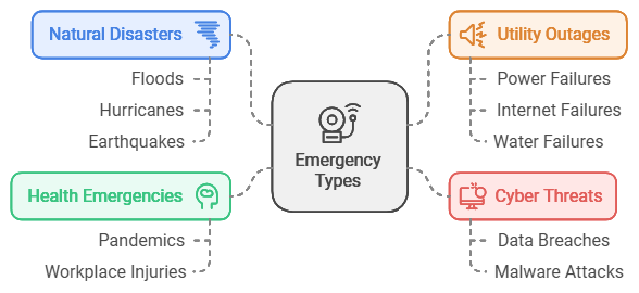 Small Business Emergency Plan