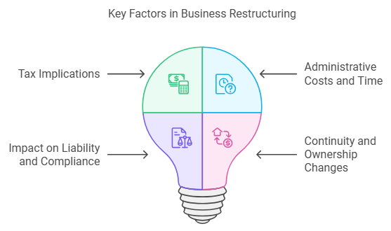 Key Considerations When Restructuring