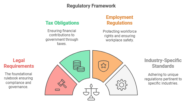 Key Areas of Regulatory Focus