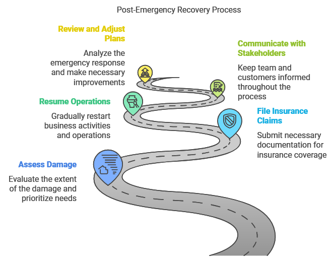 small business Emergency Recovery and Resilience Strategies