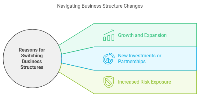 When to Consider Switching Business Structures